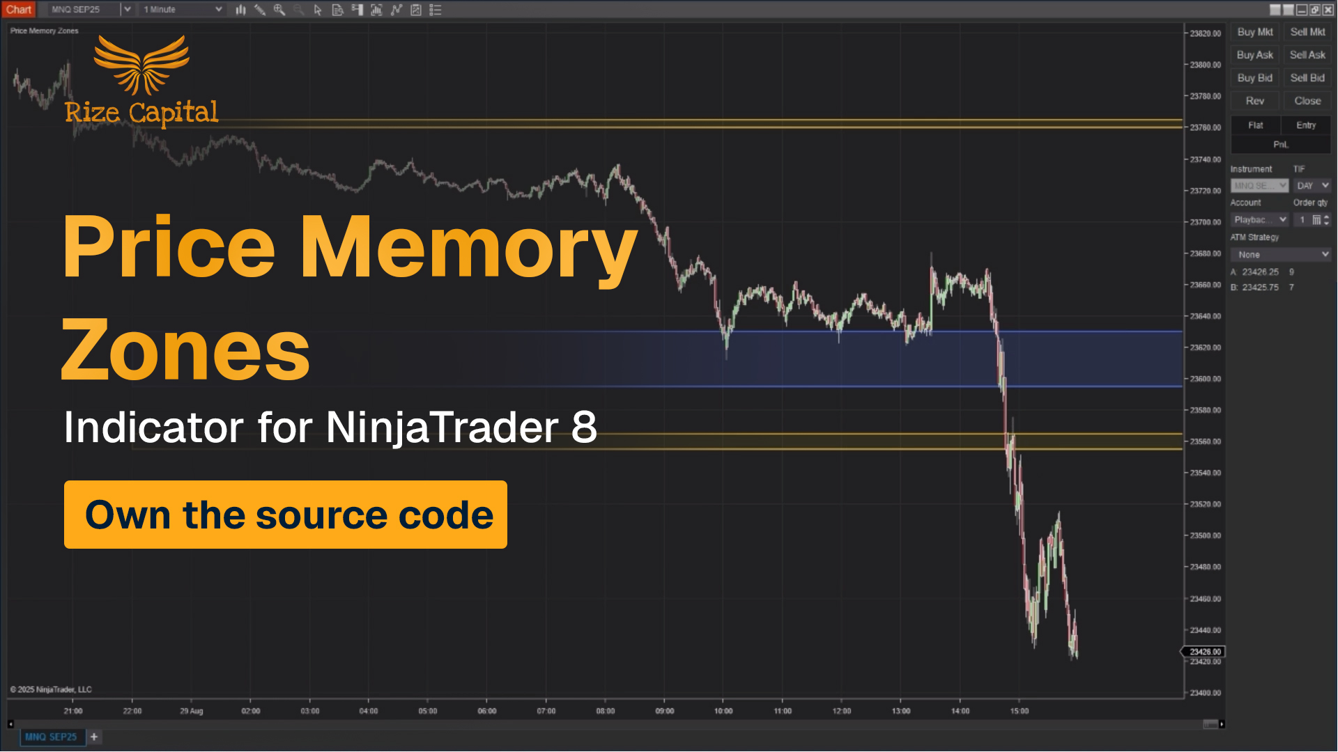 Price Memory Zones Indicator for NinjaTrader 8