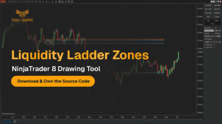 Liquidity Ladder Zones Drawing Tool for NinjaTrader 8