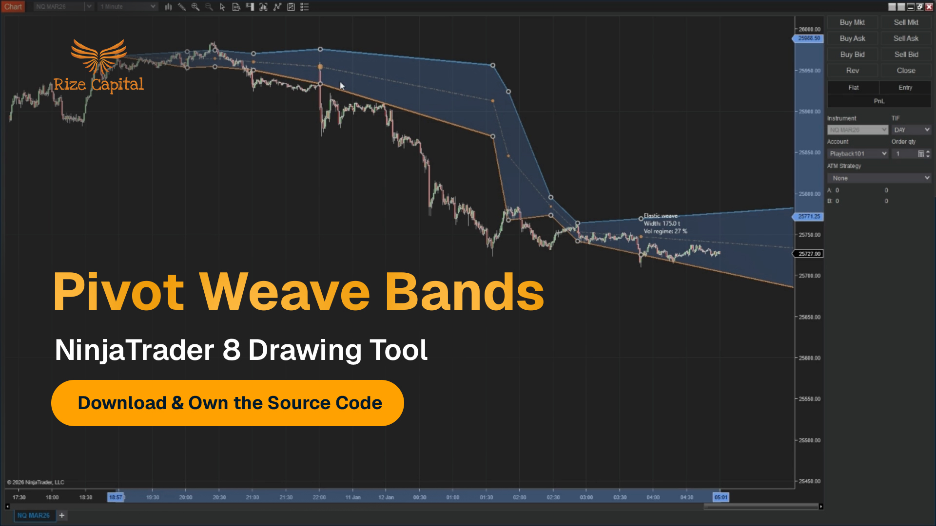 Pivot Weave Bands Drawing Tool for NinjaTrader 8