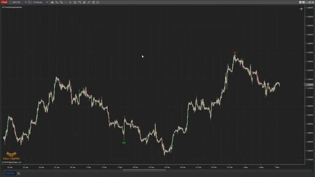 Trend Change Indicator - Premium Indicator Video Thumbnail