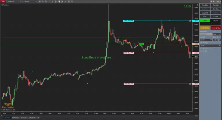 Trade Entry Strategy For NinjaTrader 8 Video Thumbnail
