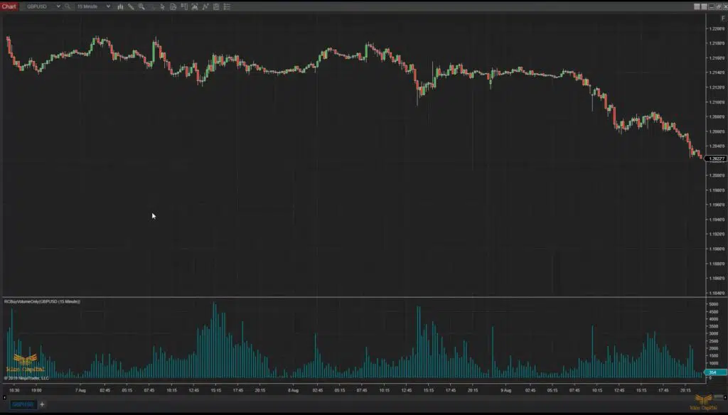 Buy Volume Only - Free Indicator Video Thumbnail