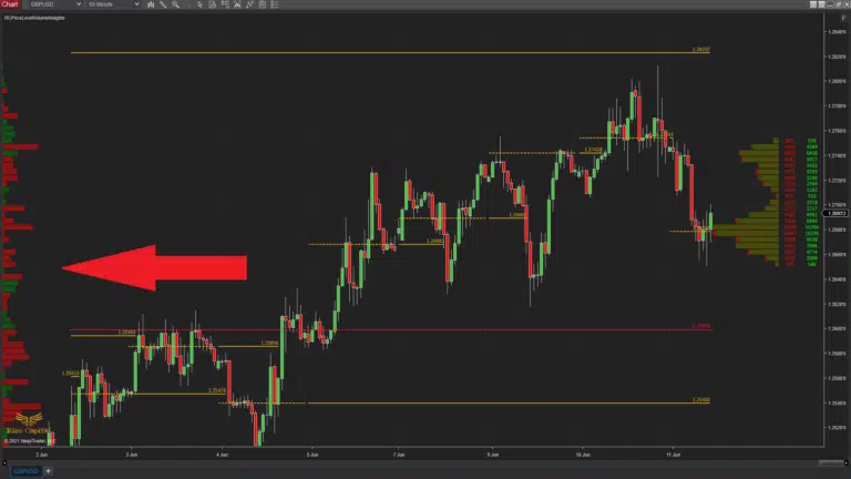 Price Level Volume Insights - Premium Indicator