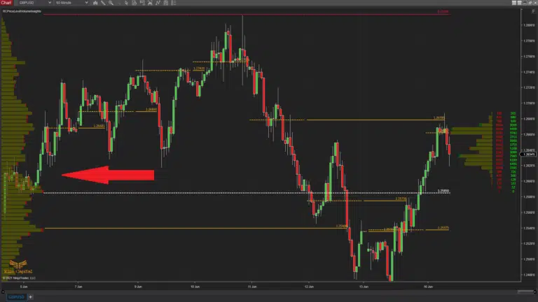 daily sessions extended POCs - Price Level Volume Insights - Premium NInjaTrader 8 indicator