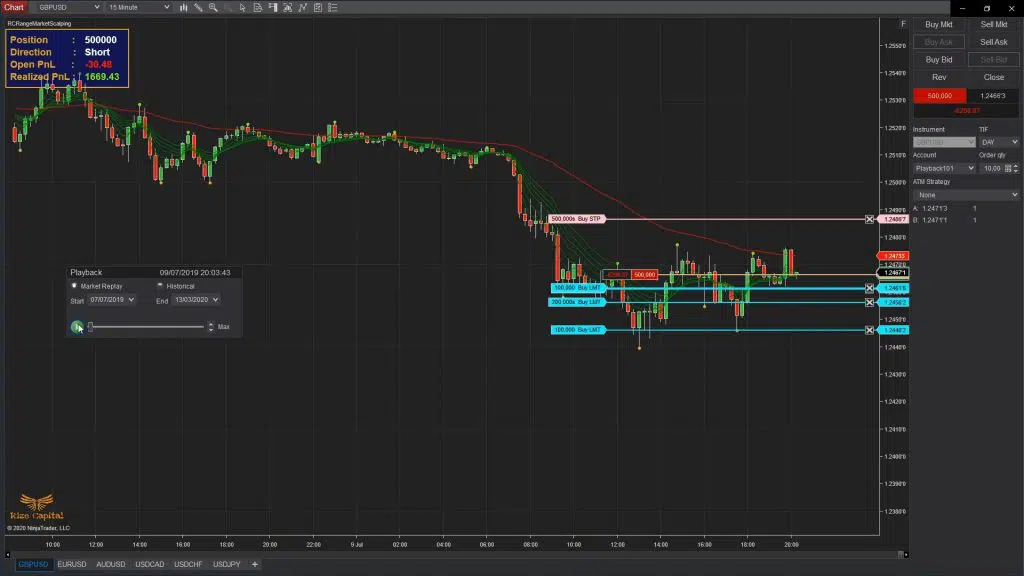 Range Market Scalping Strategy Video Thumbnail