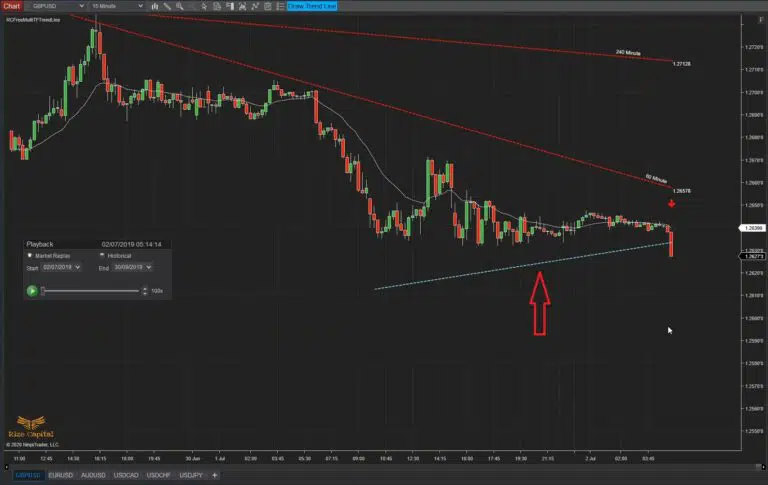 RCFreeMultiTFTrendLine-TL-break-shows-with-dotted-line-and-arrow-768x485.jpg.jfif