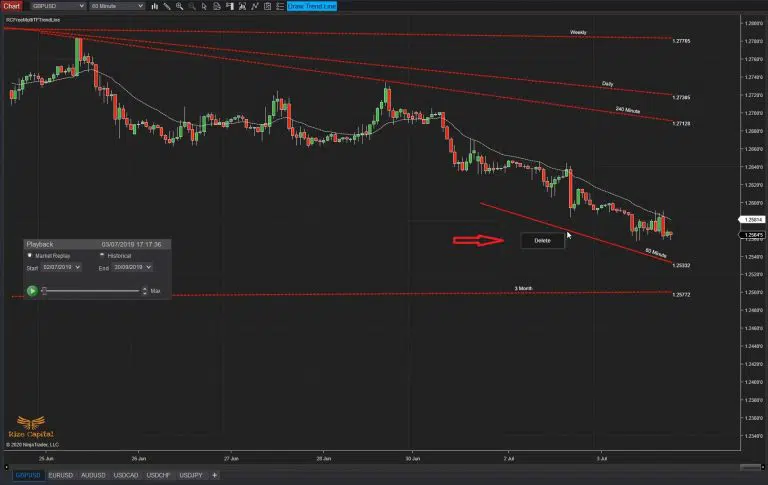 RCFreeMultiTFTrendLine-Rght-click-to-delete-TL-768x485.jpg.jfif