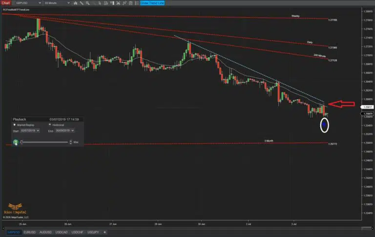 RCFreeMultiTFTrendLine-Down-TL-break-marked-with-Blue-Up-Arrow-768x485.jpg.jfif