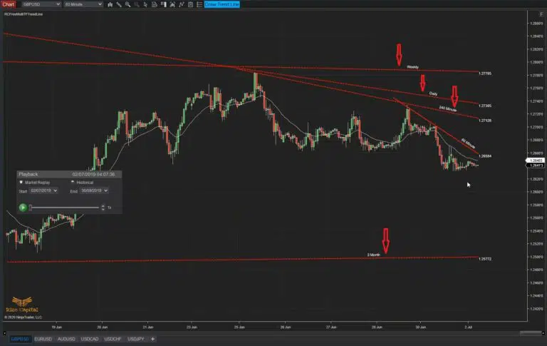 RCFreeMultiTFTrendLine-Highter-TF-TL-are-shown-on-Lower-TF-768x485.jpg.jfif
