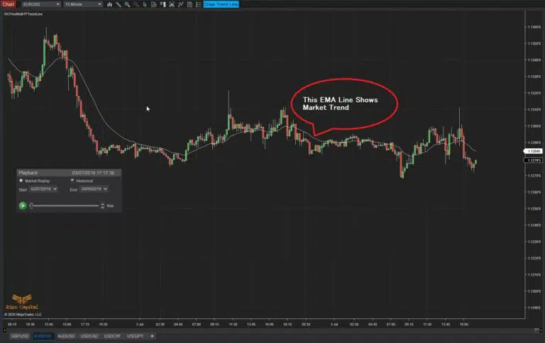 RCFreeMultiTFTrendLine-EMA-Line-plot-on-chart-to-see-the-trend-flow-TL-768x484.jpg.jfif