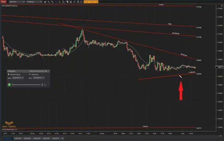 RCFreeMultiTFTrendLine-Draw-Trend-Line-with-cursor-768x484.jpg.jfif