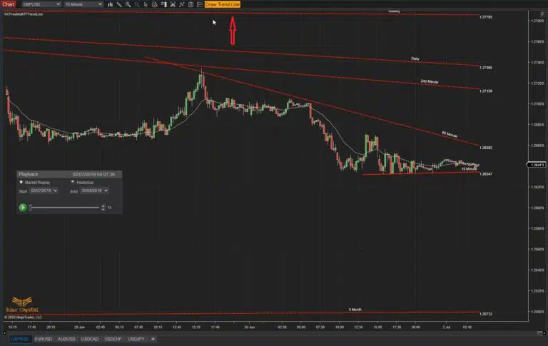 RCFreeMultiTFTrendLine-Draw-Trend-Line-Button-Click-to-draw-768x485.jpg.jfif