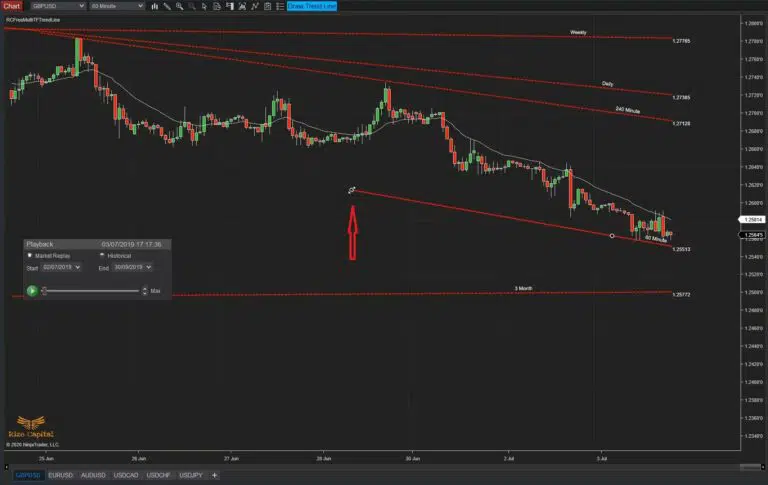 RCFreeMultiTFTrendLine-Move-the-TL-768x485.jpg.jfif