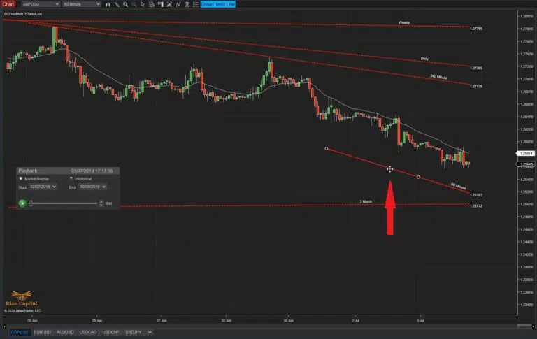 RCFreeMultiTFTrendLine-Move-TL-parallary-from-its-original-position-768x485.jpg.jfif