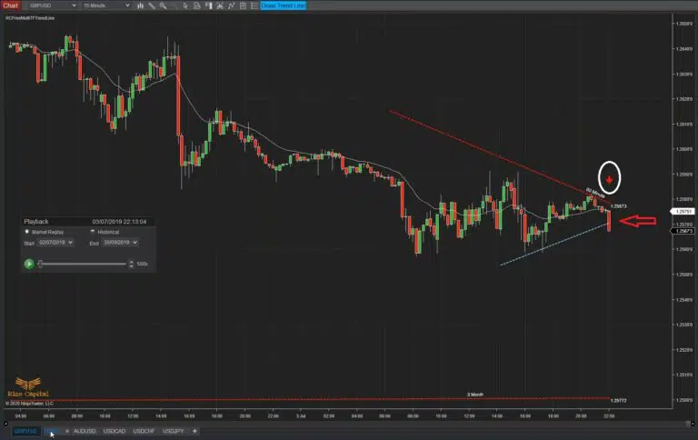 RCFreeMultiTFTrendLine-Up-TL-broke-shown-with-Down-Red-Arrow-768x484.jpg.jfif