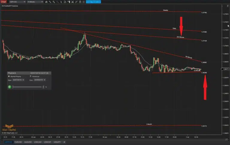 RCFreeMultiTFTrendLine-TF-labels-and-Price-at-the-edge-of-TL-768x485.jpg.jfif
