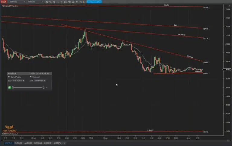 RCFreeMultiTFTrendLine-Over-all-view-768x484.jpg.jfif