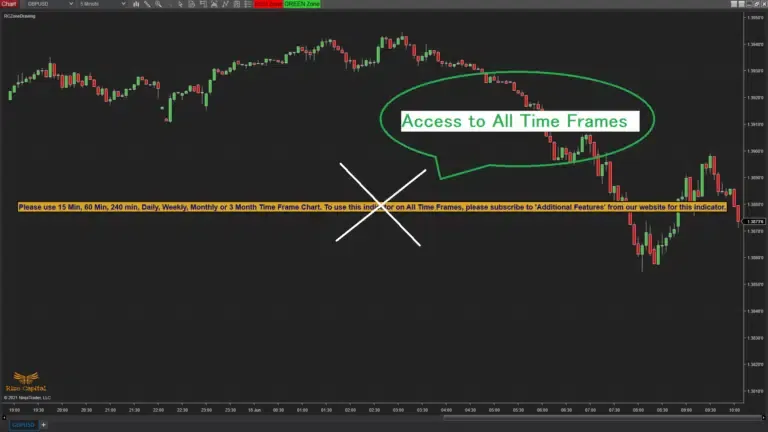 Zone Drawing - Free Indicator | Rize Capital