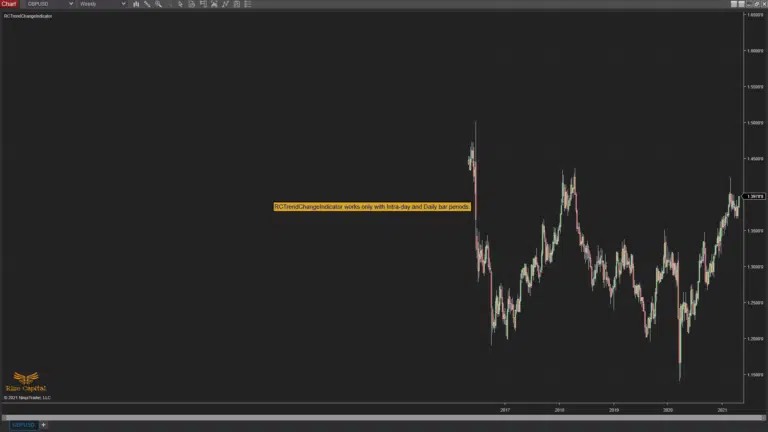RCTrendChageIndicator-only-daily-and-intra-day-bar-periods-image-3-768x432.png